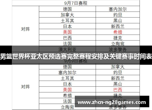 男篮世界杯亚太区预选赛完整赛程安排及关键赛事时间表