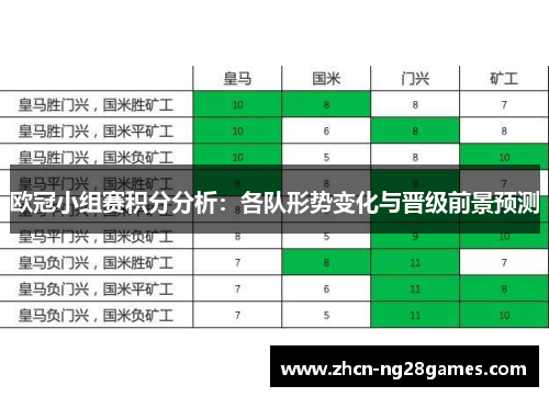 欧冠小组赛积分分析：各队形势变化与晋级前景预测