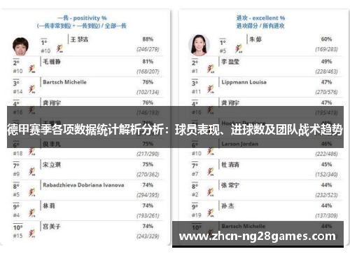 德甲赛季各项数据统计解析分析：球员表现、进球数及团队战术趋势