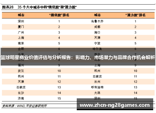 篮球明星商业价值评估与分析报告：影响力、市场潜力与品牌合作机会解析