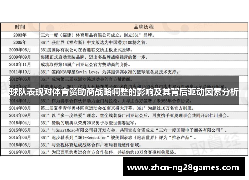 球队表现对体育赞助商战略调整的影响及其背后驱动因素分析