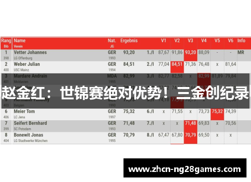 赵金红：世锦赛绝对优势！三金创纪录