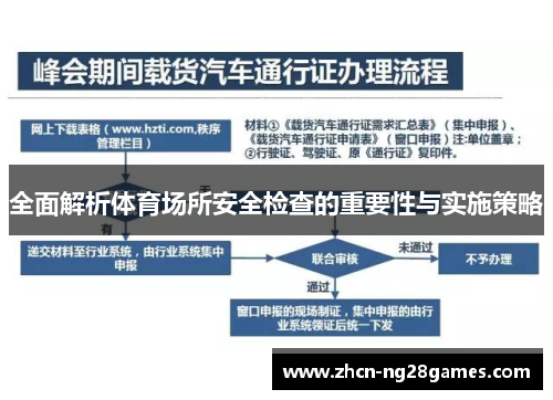 全面解析体育场所安全检查的重要性与实施策略