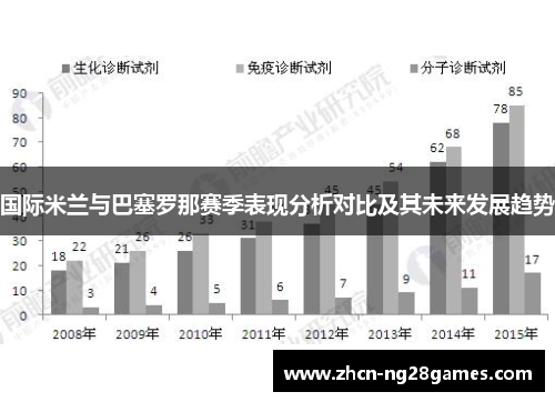 国际米兰与巴塞罗那赛季表现分析对比及其未来发展趋势