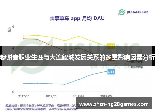 穆谢奎职业生涯与大连鲲城发展关系的多重影响因素分析