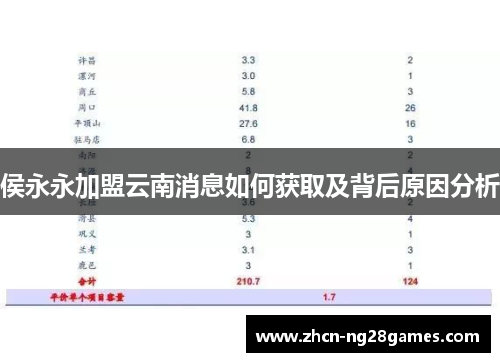 侯永永加盟云南消息如何获取及背后原因分析