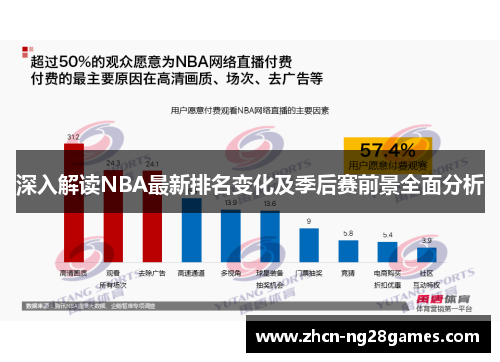 深入解读NBA最新排名变化及季后赛前景全面分析