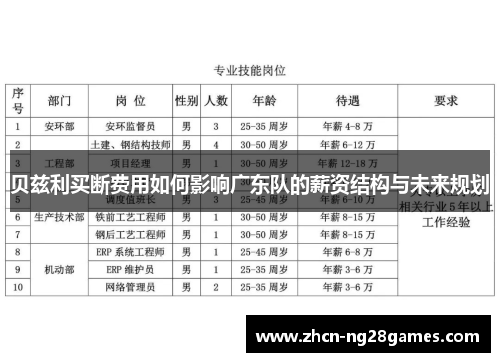 贝兹利买断费用如何影响广东队的薪资结构与未来规划