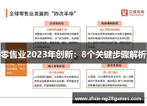 零售业2023年创新：8个关键步骤解析