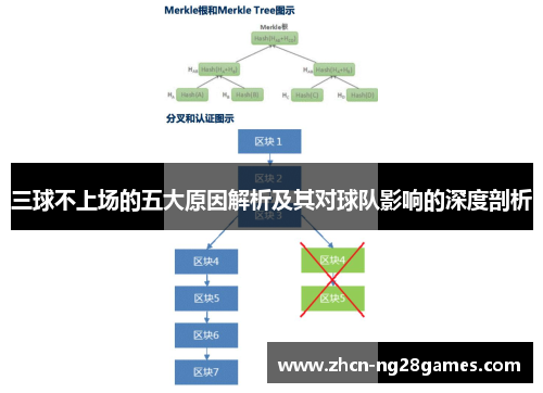 三球不上场的五大原因解析及其对球队影响的深度剖析