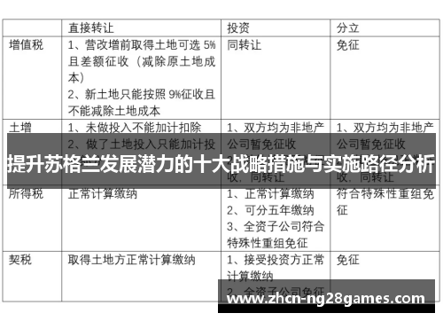 提升苏格兰发展潜力的十大战略措施与实施路径分析
