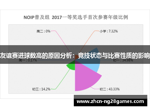 友谊赛进球数高的原因分析：竞技状态与比赛性质的影响
