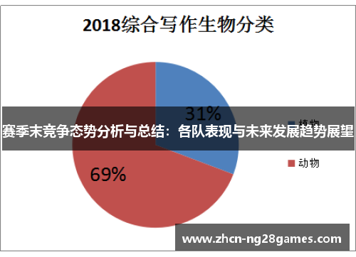 赛季末竞争态势分析与总结：各队表现与未来发展趋势展望