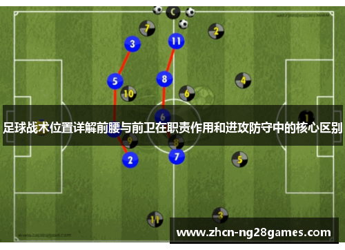 足球战术位置详解前腰与前卫在职责作用和进攻防守中的核心区别