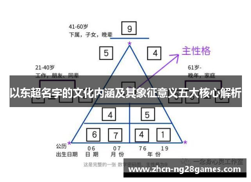 以东超名字的文化内涵及其象征意义五大核心解析 以东超名字的文化内涵及其象征意义五大核心解析