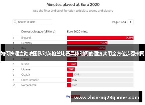 如何快速查询法国队对英格兰比赛具体时间的便捷实用全方位步骤指南 如何快速查询法国队对英格兰比赛具体时间的便捷实用全方位步骤指南
