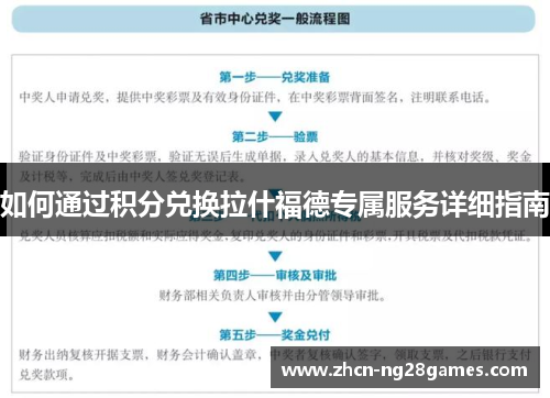 如何通过积分兑换拉什福德专属服务详细指南