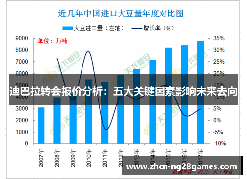 迪巴拉转会报价分析:五大关键因素影响未来去向 迪巴拉转会报价分析:五大关键因素影响未来去向