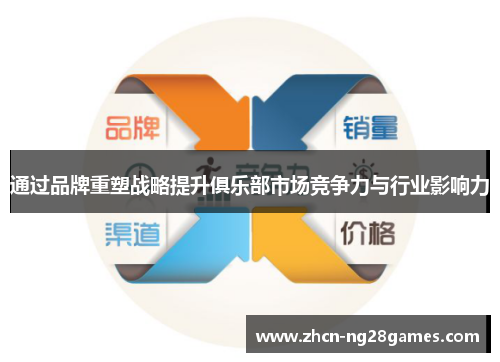 通过品牌重塑战略提升俱乐部市场竞争力与行业影响力 通过品牌重塑战略提升俱乐部市场竞争力与行业影响力